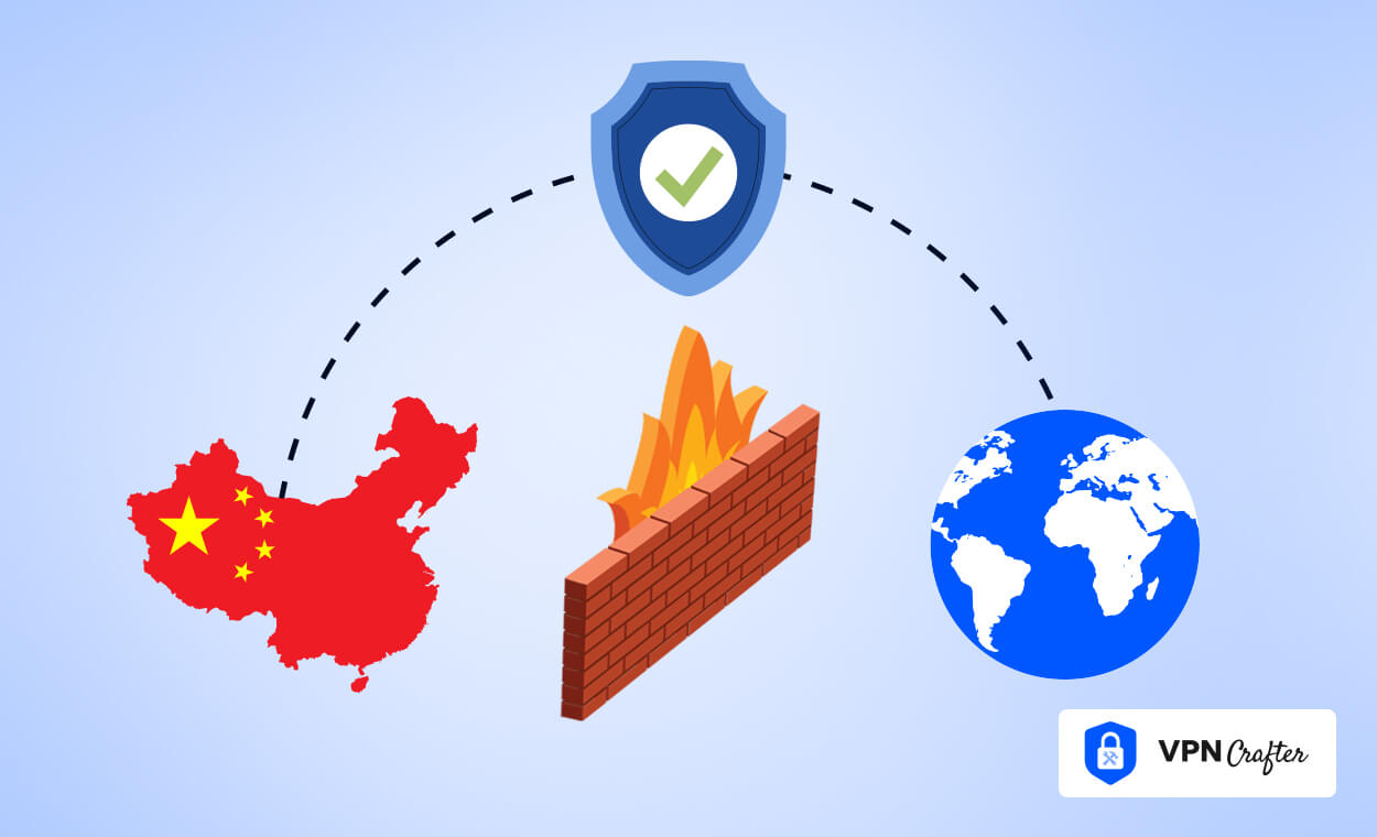 What Is The Great Firewall of China, and How VPNs Bypass It?