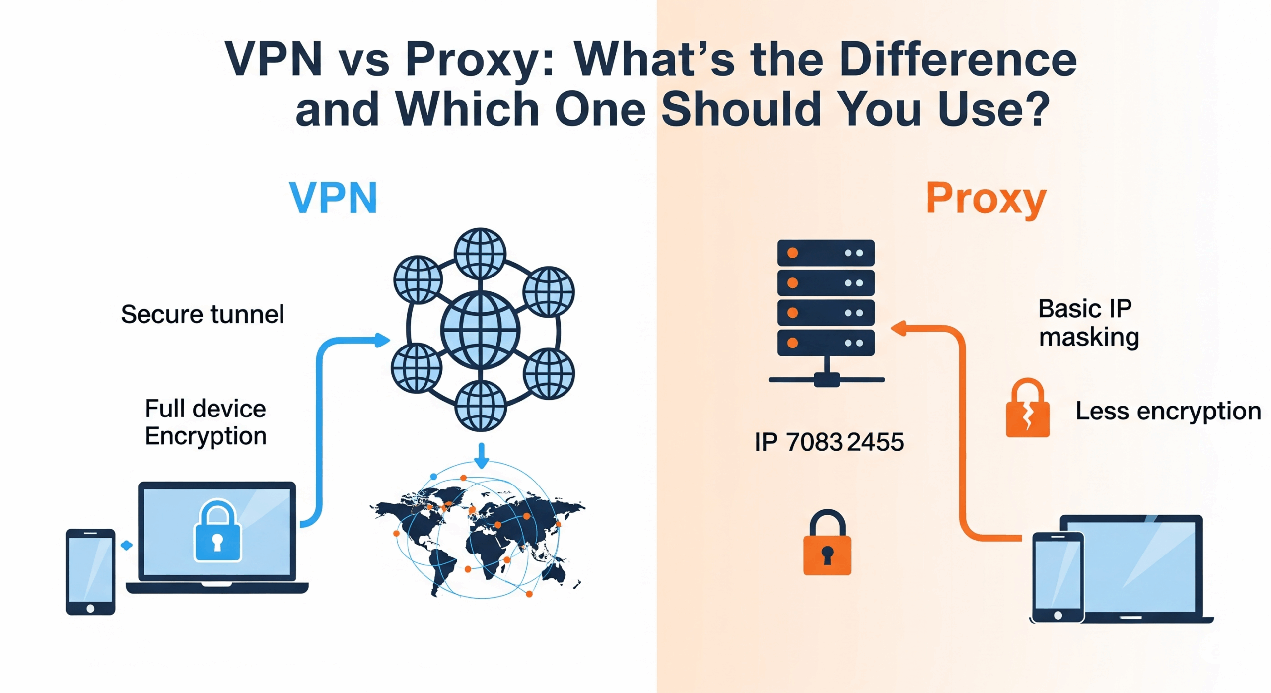 vpn vs proxy